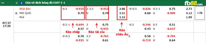 fb88-bảng kèo trận đấu Nhat Ban vs Han Quoc