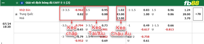 Fb88 bảng kèo trận đấu Nhật Bản vs Trung Quốc