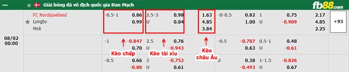 Fb88 tỷ lệ kèo trận đấu Goteborg vs Norrkoping