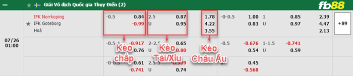 Fb88 bảng kèo trận đấu Norrkoping vs Goteborg