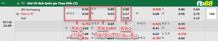 Fb88 bảng kèo trận đấu Norrkoping vs Malmo