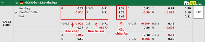 fb88-bảng kèo trận đấu Nurnberg vs Greuther Furth