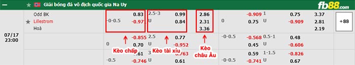 fb88-bảng kèo trận đấu Odd Grenland vs Lillestrom