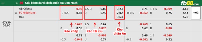 fb88-bảng kèo trận đấu Odense vs Midtjylland