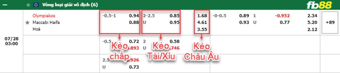 Fb88 bảng kèo trận đấu Olympiakos vs Maccabi Haifa