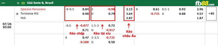 fb88-bảng kèo trận đấu Operario Ferroviario vs Tombense