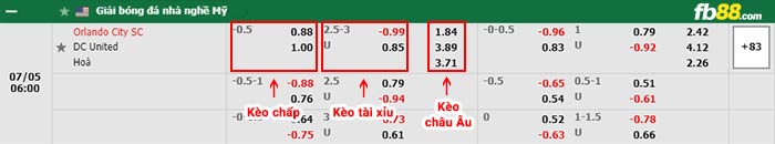 fb88-bảng kèo trận đấu Orlando City vs Washington DC