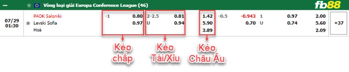 Fb88 bảng kèo trận đấu PAOK vs Levski Sofia