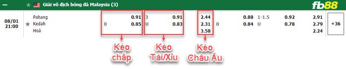 Fb88 bảng kèo trận đấu Pahang vs Kedah