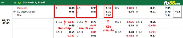 fb88-bảng kèo trận đấu Palmeiras vs Internacional