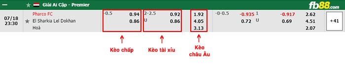 fb88-bảng kèo trận đấu Pharco vs El Sharqia