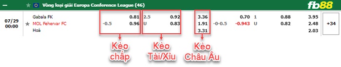 Fb88 bảng kèo trận đấu Qabala vs MOL Fehervar