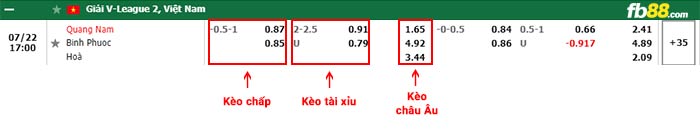 fb88-bảng kèo trận đấu Quang Nam vs Binh Phuoc