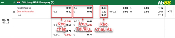 Fb88 bảng kèo trận đấu Resistencia vs Club Guarani