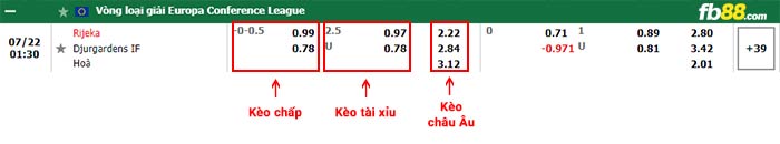 fb88-bảng kèo trận đấu Rijeka vs Djurgardens