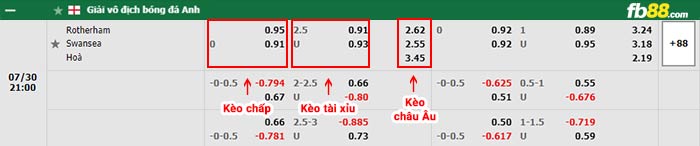 fb88-bảng kèo trận đấu Rotherham vs Swansea