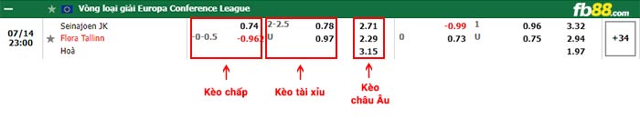 fb88-bảng kèo trận đấu SJK Seinajoki vs Flora Tallinn