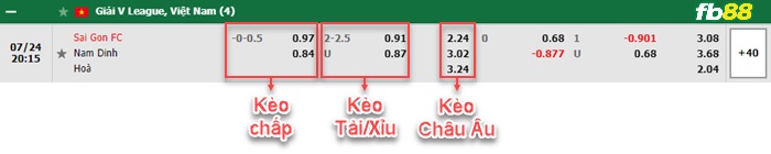 Fb88 bảng kèo trận đấu Sài Gòn vs Nam Định