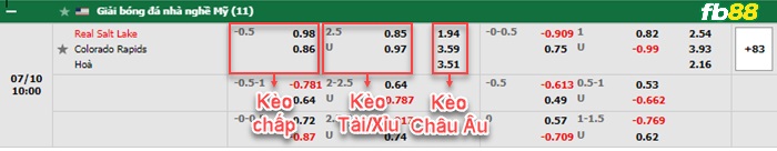 Fb88 bảng kèo trận đấu Salt Lake vs Colorado Rapids