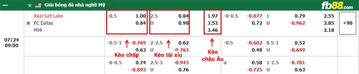 fb88-thông số trận đấu Botafogo vs Atletico Paranaense