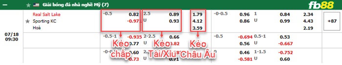 Fb88 bảng kèo trận đấu Salt Lake vs Kansas City