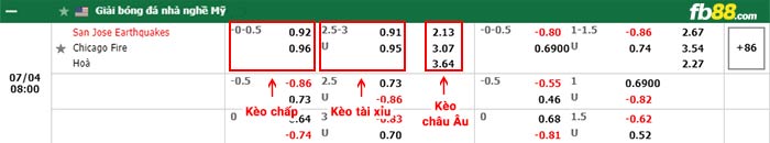 fb88-bảng kèo trận đấu San Jose vs Chicago Fire