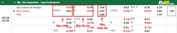 fb88-bảng kèo trận đấu San Lorenzo vs Boca Juniors