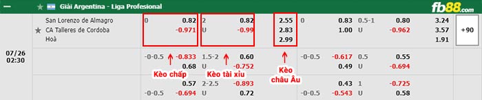 fb88-bảng kèo trận đấu San Lorenzo vs Talleres Cordoba