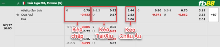 Fb88 bảng kèo trận đấu San Luis vs Cruz Azul