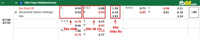 fb88-bảng kèo trận đấu Sao Paulo vs Catolica