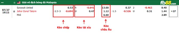 fb88-bảng kèo trận đấu Sarawak vs Johor Darul Takzim