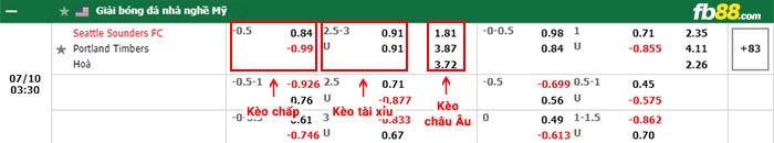 fb88-bảng kèo trận đấu Seattle Sounders vs Portland Timbers