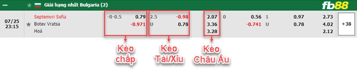 Fb88 bảng kèo trận đấu Septemvri Sofia vs POFC Botev