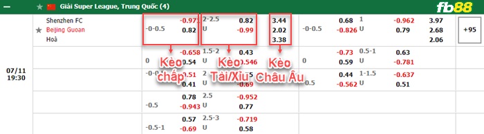 Fb88 bảng kèo trận đấu Shenzhen vs Beijing Guoan