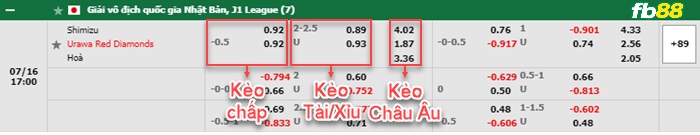 Fb88 bảng kèo trận đấu Shimizu S-Pulse vs Urawa Reds