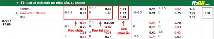 fb88-bảng kèo trận đấu Shimizu S-Pulse vs Yokohama F Marinos