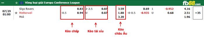 fb88-bảng kèo trận đấu Sligo Rovers vs Motherwell
