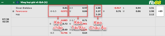 Fb88 bảng kèo trận đấu Slovan Bratislava vs Ferencvarosi