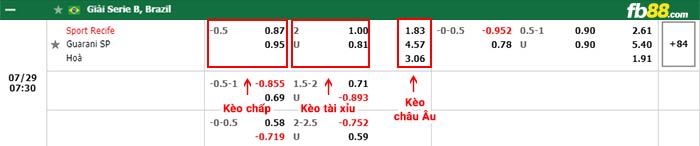 fb88-thông số trận đấu Fortaleza vs Fluminense