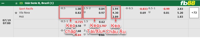 Fb88 thông số trận đấu Union Magdalena vs Tolima