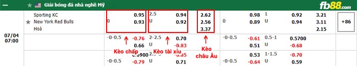 fb88-bảng kèo trận đấu Sporting Kansas vs New York Red Bulls