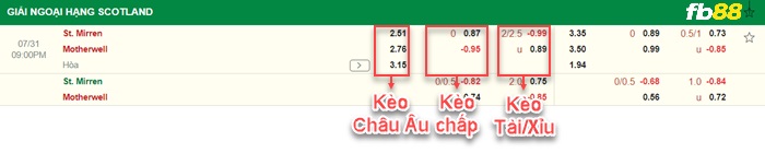 Fb88 bảng kèo trận đấu St. Mirren vs Motherwell