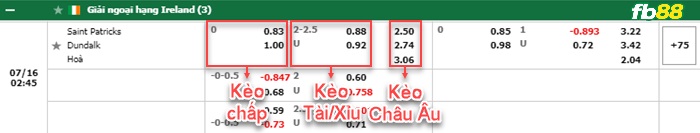 Fb88 bảng kèo trận đấu St. Patrick’s vs Dundalk