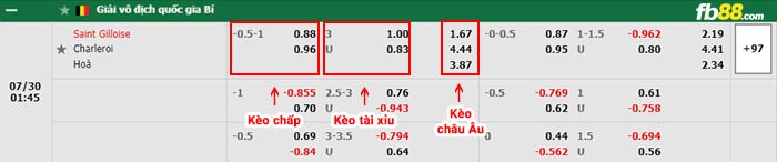 fb88-bảng kèo trận đấu St. Gilloise vs Charleroi