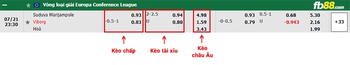 fb88-bảng kèo trận đấu Suduva vs Viborg