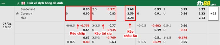 fb88-thông số trận đấu Suwon FC vs Daegu