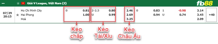 Fb88 bảng kèo trận đấu TP Hồ Chí Minh vs Hải Phòng