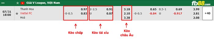 fb88-bảng kèo trận đấu Thanh Hóa vs Viettel