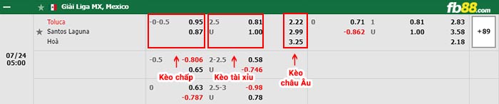 fb88-bảng kèo trận đấu Toluca vs Santos Laguna