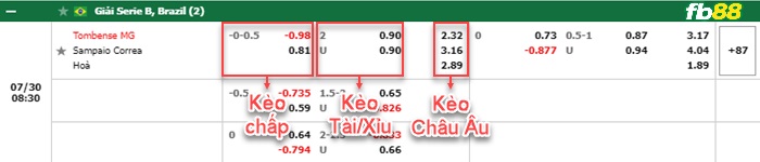 Fb88 tỷ lệ kèo trận đấu Bahia vs Nautico